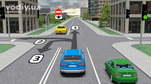 Дорожні знаки 3.21 «В'їзд заборонено» та 7.9 «Смуга руху» над проїзною частиною, рух синього автомобіля на перехресті за траєкторіями 1, 2 та 3