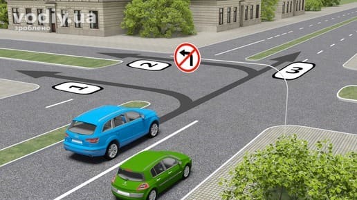 Дорожній знак 3.23 «Поворот ліворуч заборонено» перед перехрестям з розділювальною смугою, синій автомобіль та три траєкторії руху.