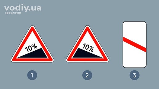 Дорожні знаки: 1.6 «Крутий підйом», 1.7 «Крутий спуск», 1.31.6 «Наближення до залізничного переїзду». Вибір попереджувальних знаків ПДР.