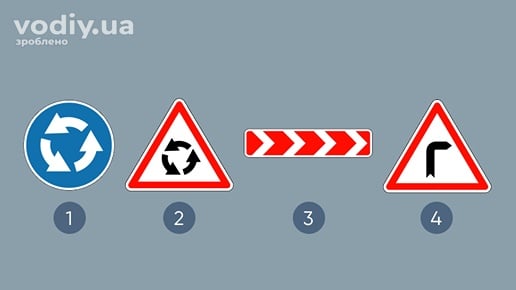 Дорожні знаки: 4.10 «Круговий рух», 1.19 «Перехрещення з рухом по колу», 1.4.1 «Напрямок повороту», 1.1 «Небезпечний поворот праворуч».