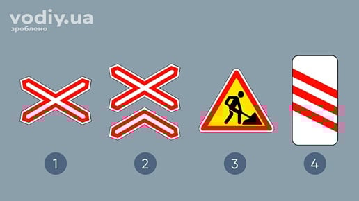 Дорожні знаки: 1.29 «Одноколійна залізниця», 1.30 «Багатоколійна залізниця», 1.37 «Дорожні роботи», 1.31.4 «Наближення до залізничного переїзду».