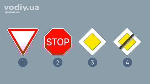 Дорожні знаки: 2.1 «Дати дорогу», 2.2 «Проїзд без зупинки заборонено», 2.3 «Головна дорога», 2.4 «Кінець головної дороги». Пріоритет на перехресті.