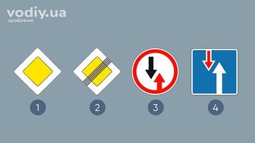 Дорожні знаки: 2.3 «Головна дорога», 2.4 «Кінець головної дороги», 2.5 «Перевага зустрічного руху», 2.6 «Перевага перед зустрічним рухом»