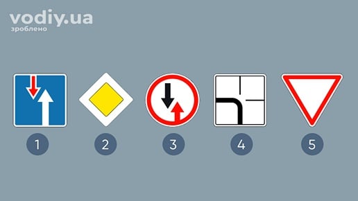 Дорожні знаки: 2.6 «Перевага перед зустрічним рухом», 2.3 «Головна дорога», 2.5 «Перевага зустрічного руху», 7.8 «Напрямок головної дороги», 2.1 «Дати дорогу»
