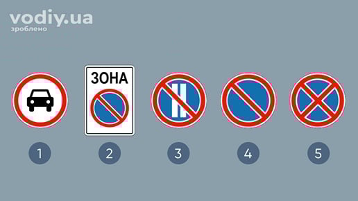 Дорожні знаки: 3.2 «Рух механічних транспортних засобів заборонено», 3.38 «Зона обмеженої стоянки», 3.37, 3.35 «Стоянку заборонено», 3.34 «Зупинку заборонено»