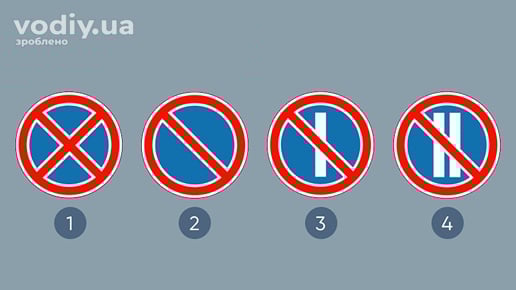 Дорожні знаки: 3.34 «Зупинку заборонено», 3.35 «Стоянку заборонено», 3.36 «Стоянку заборонено в непарні числа місяця», 3.37 «Стоянку заборонено в парні числа місяця».