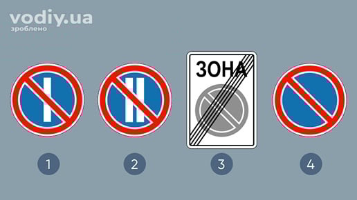 Дорожні знаки: 3.36 «Стоянку заборонено в непарні числа місяця», 3.37 «Стоянку заборонено в парні числа місяця», 3.39 «Кінець зони обмеженої стоянки», 3.35