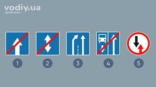 Дорожні знаки: 5.6 «Кінець дороги з одностороннім рухом», 5.14 «Кінець дороги з реверсивним рухом», 5.21.2, 5.9, 2.5 «Перевага зустрічного руху»