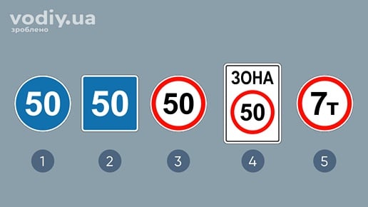 Дорожні знаки: 4.12 «Обмеження мінімальної швидкості», 5.33 «Рекомендована швидкість», 3.29, 3.31, 3.15 «Рух транспортних засобів, маса яких перевищує 7 т»