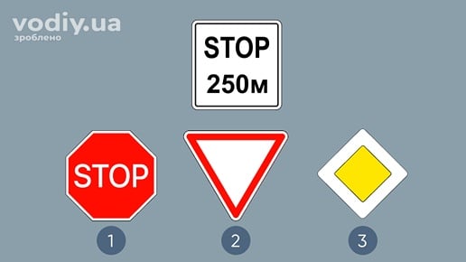 Табличка 7.1.2 «Відстань до об’єкта» та дорожні знаки: 2.2 «Проїзд без зупинки заборонено», 2.1 «Дати дорогу», 2.3 «Головна дорога».