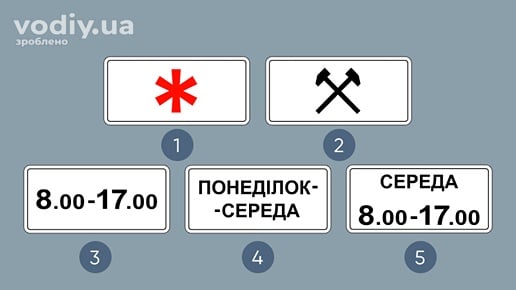 Таблички до дорожніх знаків: 7.4.1 «Суботні, недільні та святкові дні», 7.4.2 «Робочі дні», 7.4.4 «Час дії», 7.4.3 та 7.4.7 «Час дії» з днями тижня.