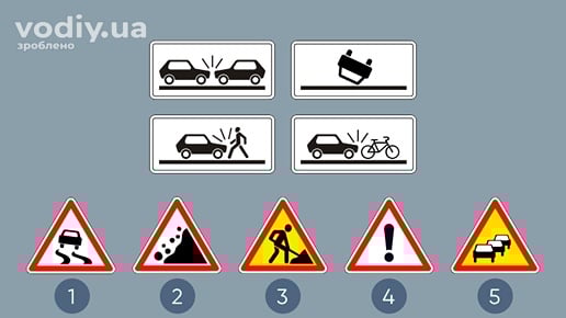 Таблички 7.21.1, 7.21.5, 7.21.3, 7.21.4 та дорожні знаки 1.13, 1.16, 1.37, 1.39, 1.38. Вид небезпеки на дорозі.