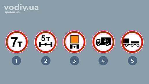 Дорожні знаки: 3.15, 3.16, 3.12 «Рух транспортних засобів, що перевозять небезпечні вантажі, заборонено», 3.3, 3.4 «Рух з причепом заборонено»
