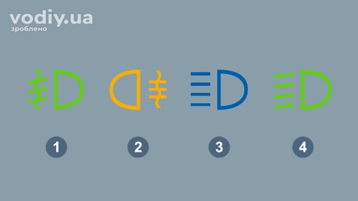 Індикатори увімкнення ближнього, дальнього світла та протитуманних фар на панелі приладів автомобіля