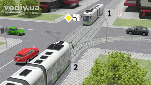 Черговість проїзду нерівнозначного перехрестя, дорожні знаки: 2.3 «Головна дорога», 2.1 «Дати дорогу», 7.8 «Напрямок головної дороги», трамваї та авто.
