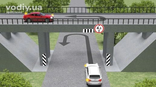 Розворот на мосту та під естакадою, дорожні знаки 3.18, 7.2.1, вертикальна дорожня розмірка 2.1.1, 2.2.1