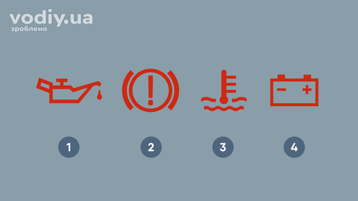Попереджувальні індикатори несправності систем автомобіля на панелі приладів