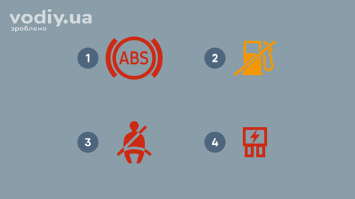Індикатори панелі приладів автомобіля: антиблокувальна система гальм, низький рівень палива, непристебнутий ремінь безпеки, несправність електрики