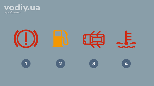 Індикатори панелі приладів автомобіля: гальмівна система, рівень палива, відчинені двері та температура охолоджувальної рідини