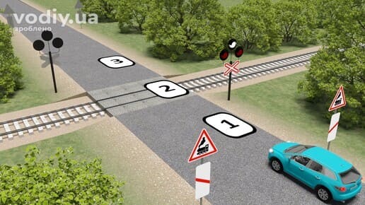 Дорожні знаки: 1.28 «Залізничний переїзд без шлагбаума», 1.31.3, 1.31.6 «Наближення до залізничного переїзду», 1.29. Зупинка автомобіля біля переїзду.