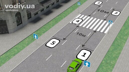 Дорожні знаки: 5.5 «Дорога з одностороннім рухом», 5.38.1, 5.38.2 «Пішохідний перехід». Зупинка автомобіля біля пішохідного переходу в місті.